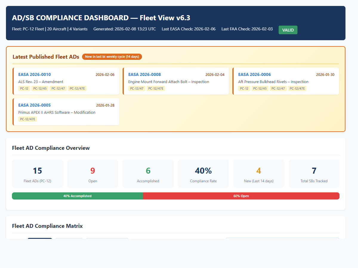 CAMO AD/SB Compliance Dashboard showing fleet compliance matrix