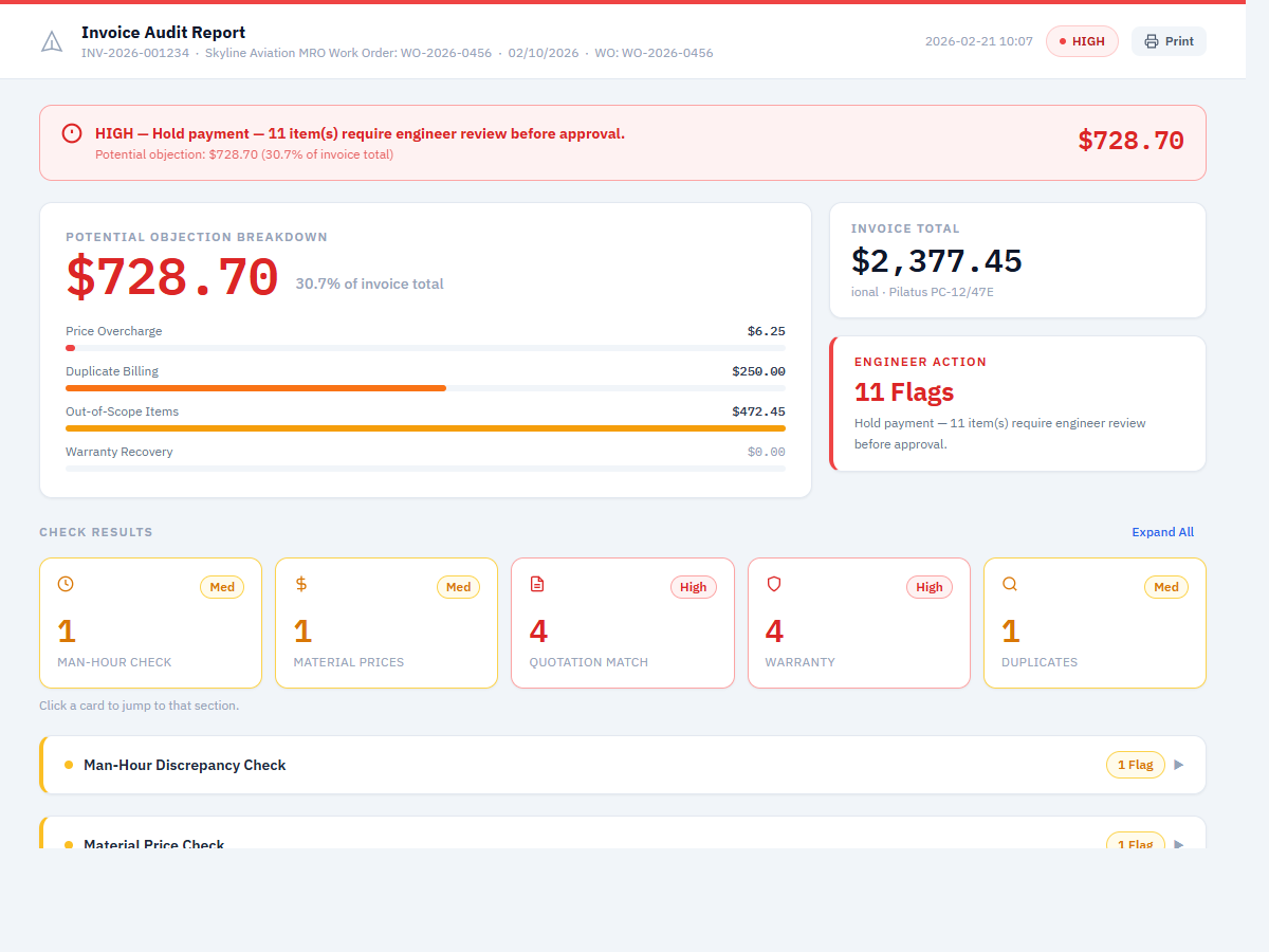 Invoice audit report flagging $728.70 in overcharges